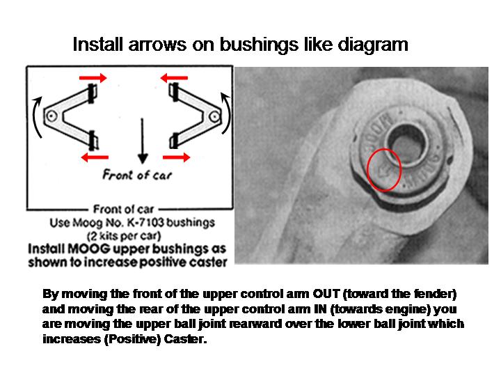 Attached picture Offset Bushings.jpg
